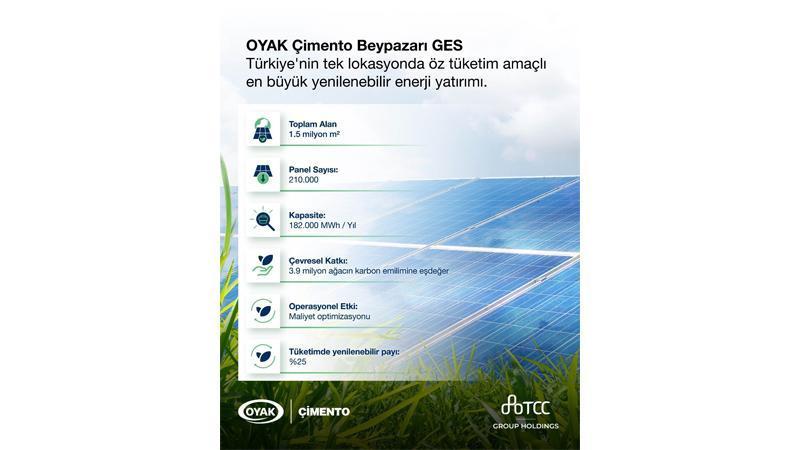 OYAK Çimento, öz tüketim amaçlı yeni güneş enerjisi santralini devreye aldı