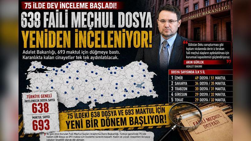 Adalet Bakanlığı: 75 ilde 638 faili meçhul dosya incelemeye alındı