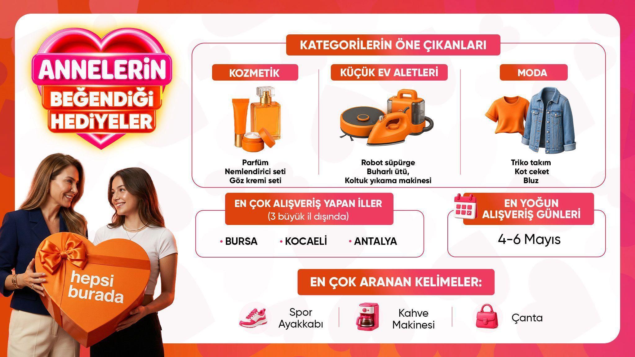 Anneler Günü’nde dakikada 310 ürün satıldı; altın bilezik yoğun ilgi gördü
