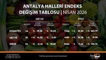 istanbulda ofis kiraları