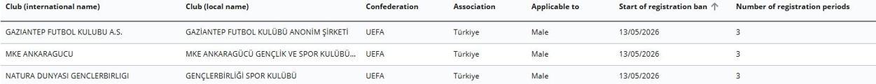 istanbulda ofis kiraları