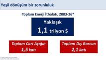 istanbulda ofis kiraları