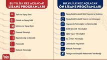 istanbulda ofis kiraları