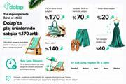 istanbulda ofis kiraları
