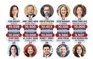 istanbulda ofis kiraları