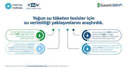 Garanti BBVA’nın desteğiyle su verimliliğine dair yeni bir araştırma