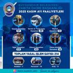 Kayseri zabıtası, kasım ayında 214 yasal işlem uyguladı