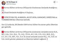 Kırmızı bülten, kırmızı difüzyon ve ulusal seviyede aranan 24 suçlu Türkiye'ye getirildi