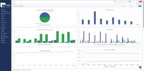 MCRM Yazılım, mali müşavirlere özel bulut tabanlı kurumsal hafıza çözümünü duyurdu