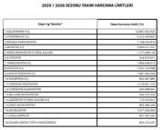 TFF, devre arası transfer limitlerini açıkladı