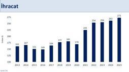Bakan Şimşek: İhracat ve turizm performansımız, kazanımlarımızı desteklemeye devam etti