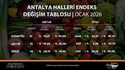 ATB, ocak hal endeksini açıkladı