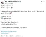 Bakan Memişoğlu: Sigara Bırakma Polikliniklerine yapılan başvurular yüzde 60 arttı