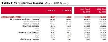 Ocak ayı cari açık verileri açıklandı