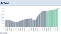 Bakan Şimşek: Ülkemizin şoklara karşı direnci önemli ölçüde artmıştır