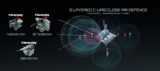 SYS Grup, drone tedbirini Malezya'daki fuarda tanıtıyor