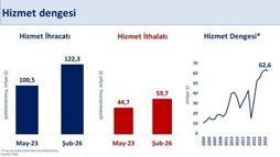 Bakan Şimşek: Hizmet ihracatındaki küresel konumumuzu daha da güçlendireceğiz
