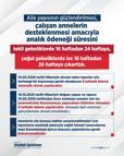 SGK: Analık ödeneği süresini tekil gebeliklerde 24 haftaya, çoğul gebeliklerde ise 26 haftaya çıkarttık