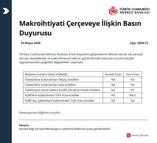 TCMB makrofinansal istikrarı destekleyici tedbirleri devreye aldı