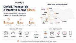 Denizli'deki satıcılar e-ticaret ürün yelpazesini genişletti