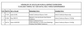 İstanbul Başsavcı Vekili Aykut Çelik, Ankara Cumhuriyet Başsavcısı oldu