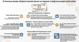 FETÖ, darbe girişimine giden süreçte 23 üst düzey toplantı gerçekleştirdi