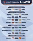 Süper Lig'de sezonunun ilk hafta programı açıklandı