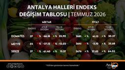 ATB, temmuz ayı hal endeksini açıkladı
