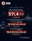 Haluk Görgün: Savunma ve havacılık ihracatımız, 511,4 milyon dolar olarak gerçekleşti