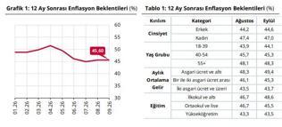 Hanehalkı beklentileri açıklandı