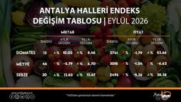 ATB eylül hal endeksini açıkladı