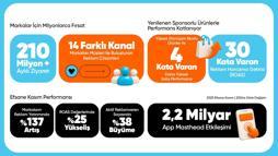 HepsiAd’den markalara 14 farklı kanalda reklam imkanı