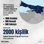 Selden etkilenen illere 2 bin kişilik 'Toplum Yararına Program' kontenjanı tahsis edildi