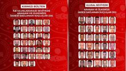 İçişleri Bakanlığı: 63 suçlu yakalanarak ülkemize iade edildi