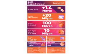 Trendyol, Kasım Kampanya sonuçlarını açıkladı: 100 milyon ürün satıldı