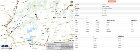 Adana'da 4.1 büyüklüğünde deprem