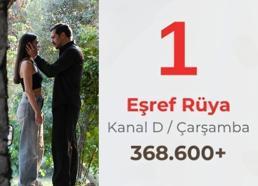 Sanal medyanın şampiyonu Eşref Rüya