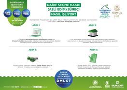 Damla Kent Projesi’nde daire seçimleri 26 Kasım’da başlıyor