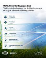 OYAK Çimento, öz tüketim amaçlı yeni güneş enerjisi santralini devreye aldı