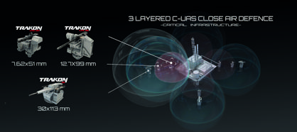 SYS Grup, drone tedbirini Malezya'daki fuarda tanıtıyor