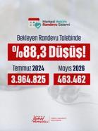 Bakan Memişoğlu: Randevu bekleyen sayısında rekor düşüş sağladık