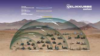 ASELSAN ve SSB'den 780 milyon avroluk hava savunma anlaşması