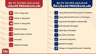 YÖK'ten geleceğin mesleklerine yönelik 16 yeni program