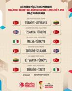 12 Dev Adam'ın FIBA 2027 Dünya Kupası Elemeleri 2'nci tur maç programı belli oldu