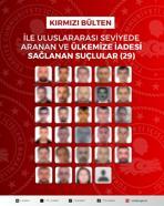 29'u kırmızı bültenle aranan 54 suçlunun iadesi sağlandı
