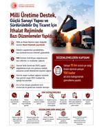 İthalat rejiminde 150 ürün kategorisinde güncelleme yapıldı