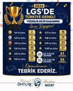 HBB'den destek alan öğrenciler LGS'de başarılı oldu