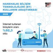 TÜİK: 2026'da internet kullanım oranı arttı
