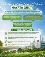 Türkiye Emisyon Ticaret Sistemi Yönetmeliği, Resmi Gazete'de yayımlandı