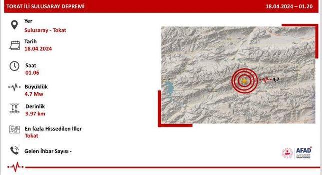 Tokat'ta 4.7 büyüklüğünde deprem (2)- Yeniden